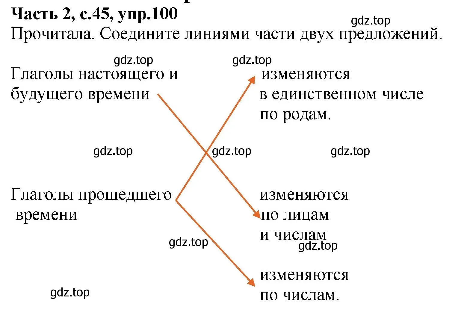 Решение номер 100 (страница 45) гдз по русскому языку 4 класс Канакина, рабочая тетрадь 2 часть