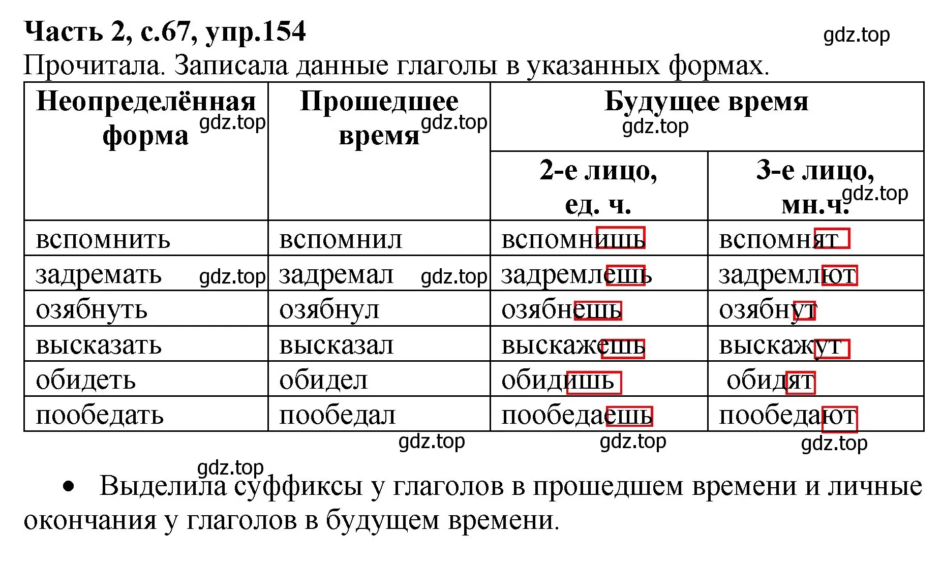 Решение номер 154 (страница 67) гдз по русскому языку 4 класс Канакина, рабочая тетрадь 2 часть