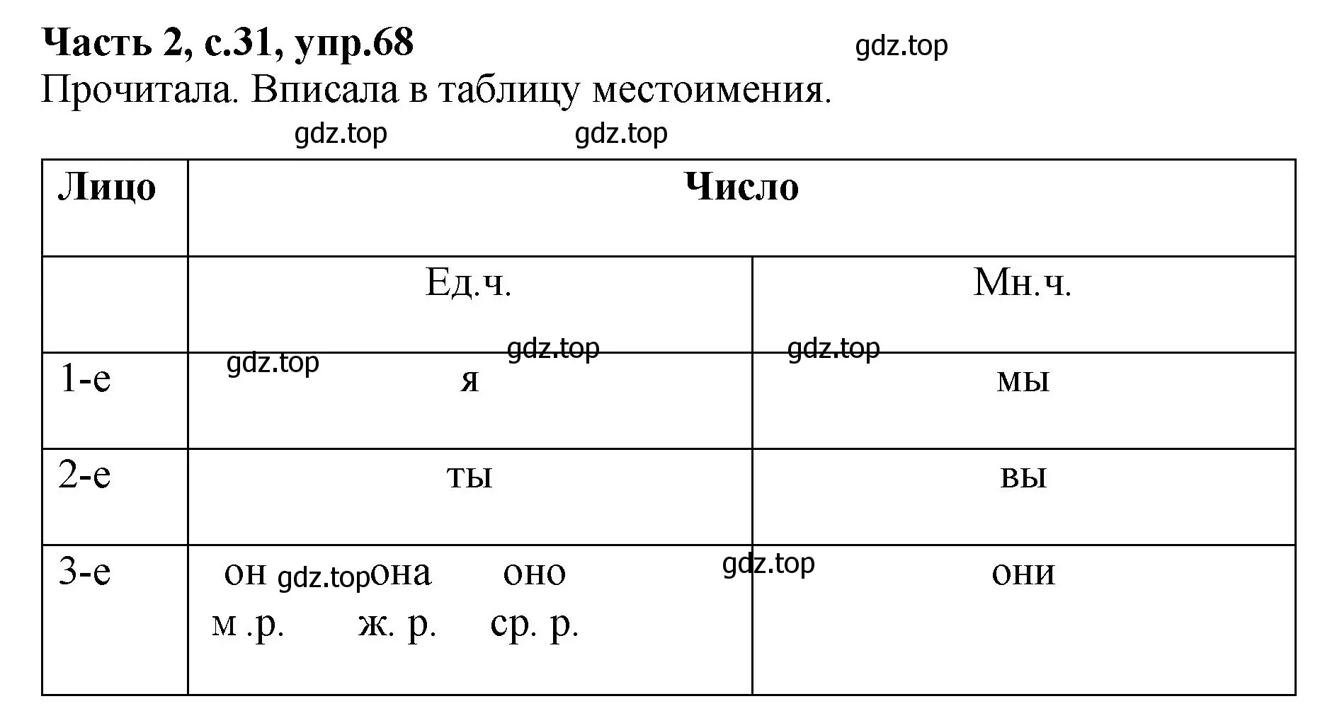 Решение номер 68 (страница 31) гдз по русскому языку 4 класс Канакина, рабочая тетрадь 2 часть