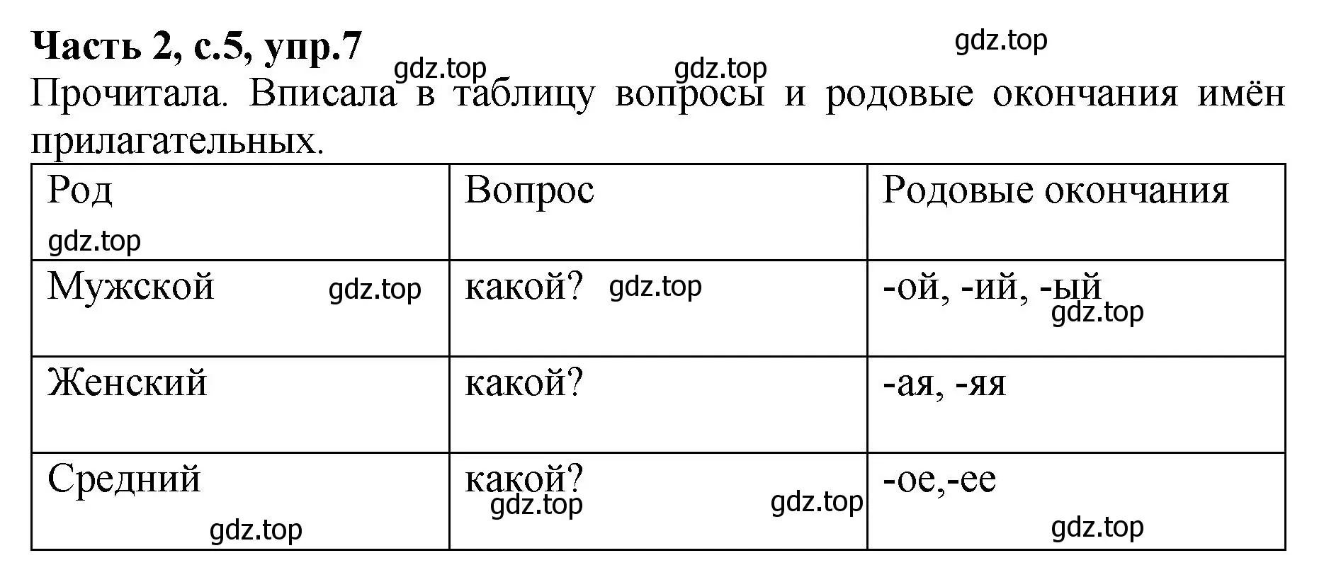 Решение номер 7 (страница 6) гдз по русскому языку 4 класс Канакина, рабочая тетрадь 2 часть