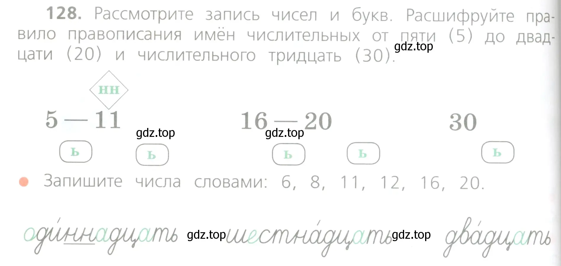 Условие номер 128 (страница 72) гдз по русскому языку 4 класс Канакина, Горецкий, учебник 1 часть