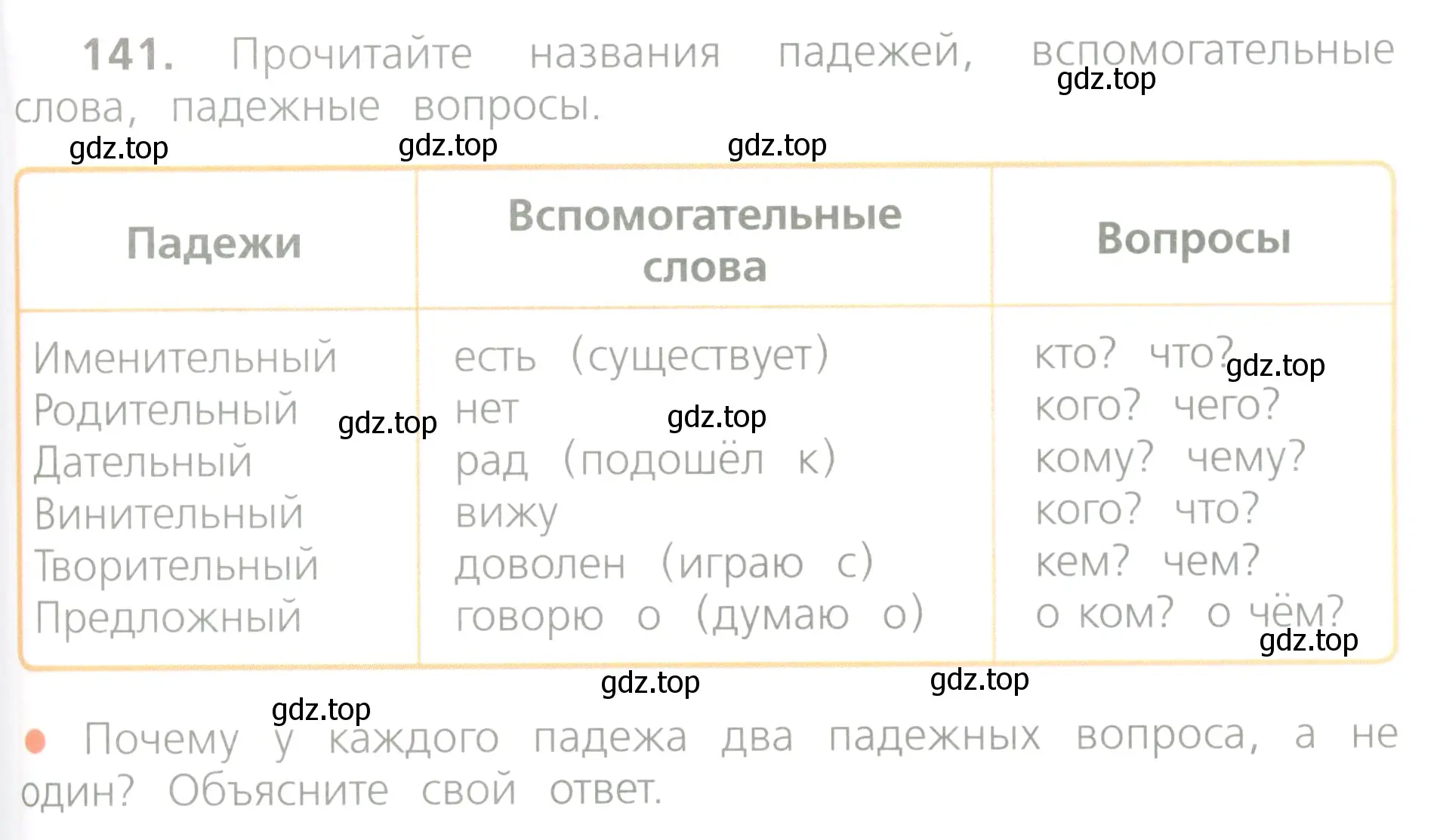 Условие номер 141 (страница 81) гдз по русскому языку 4 класс Канакина, Горецкий, учебник 1 часть