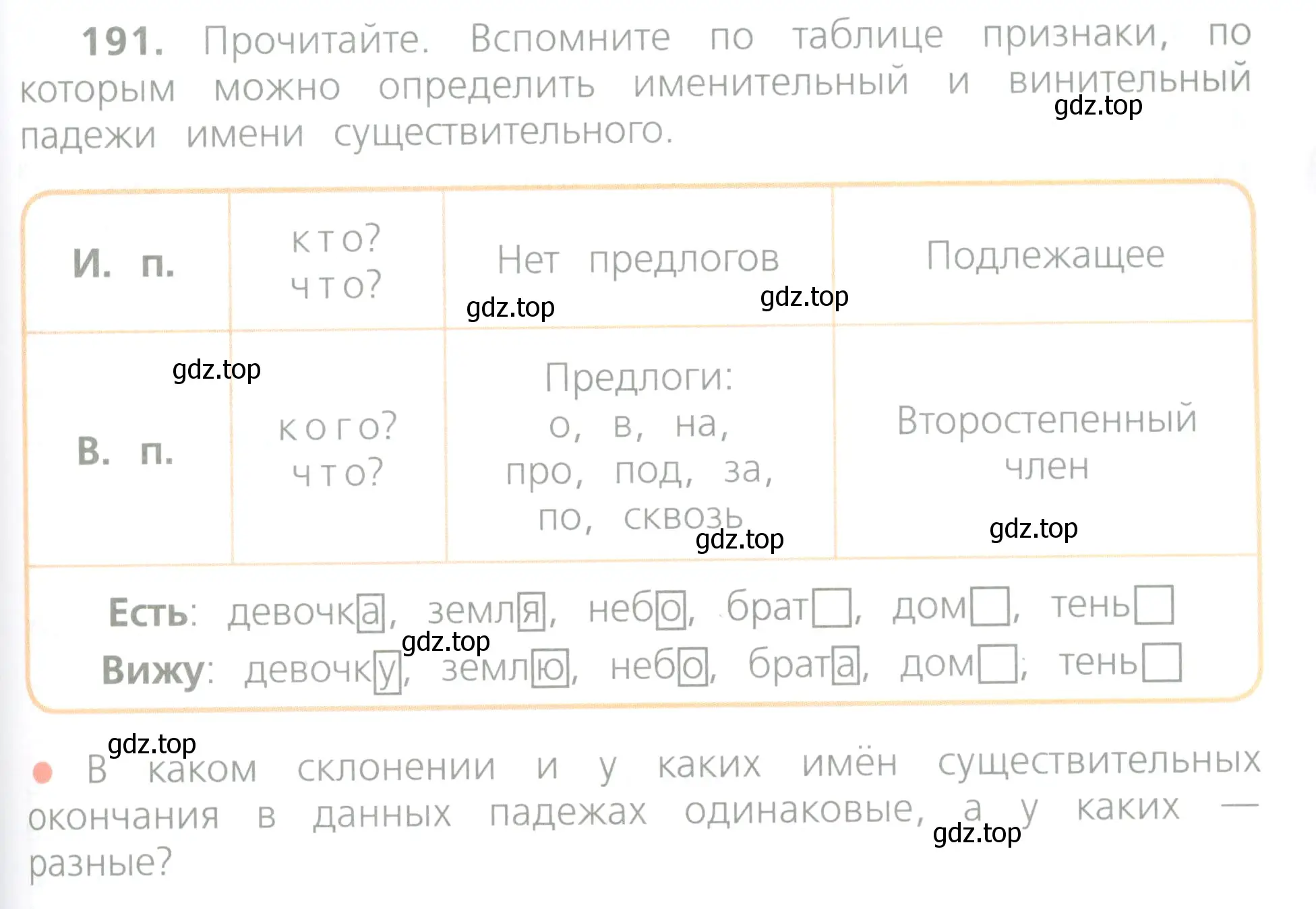 Условие номер 191 (страница 105) гдз по русскому языку 4 класс Канакина, Горецкий, учебник 1 часть