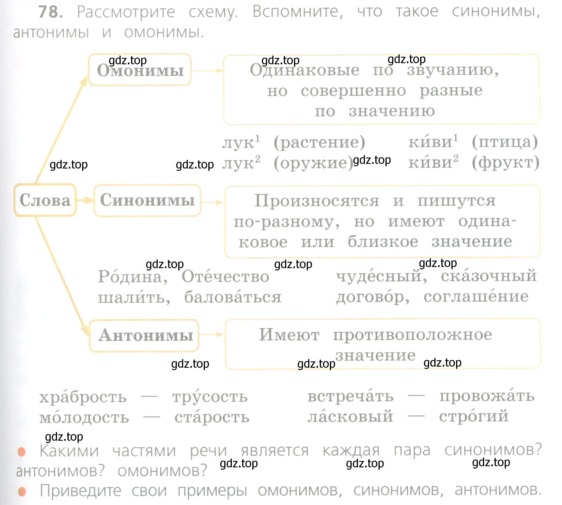 Условие номер 78 (страница 49) гдз по русскому языку 4 класс Канакина, Горецкий, учебник 1 часть