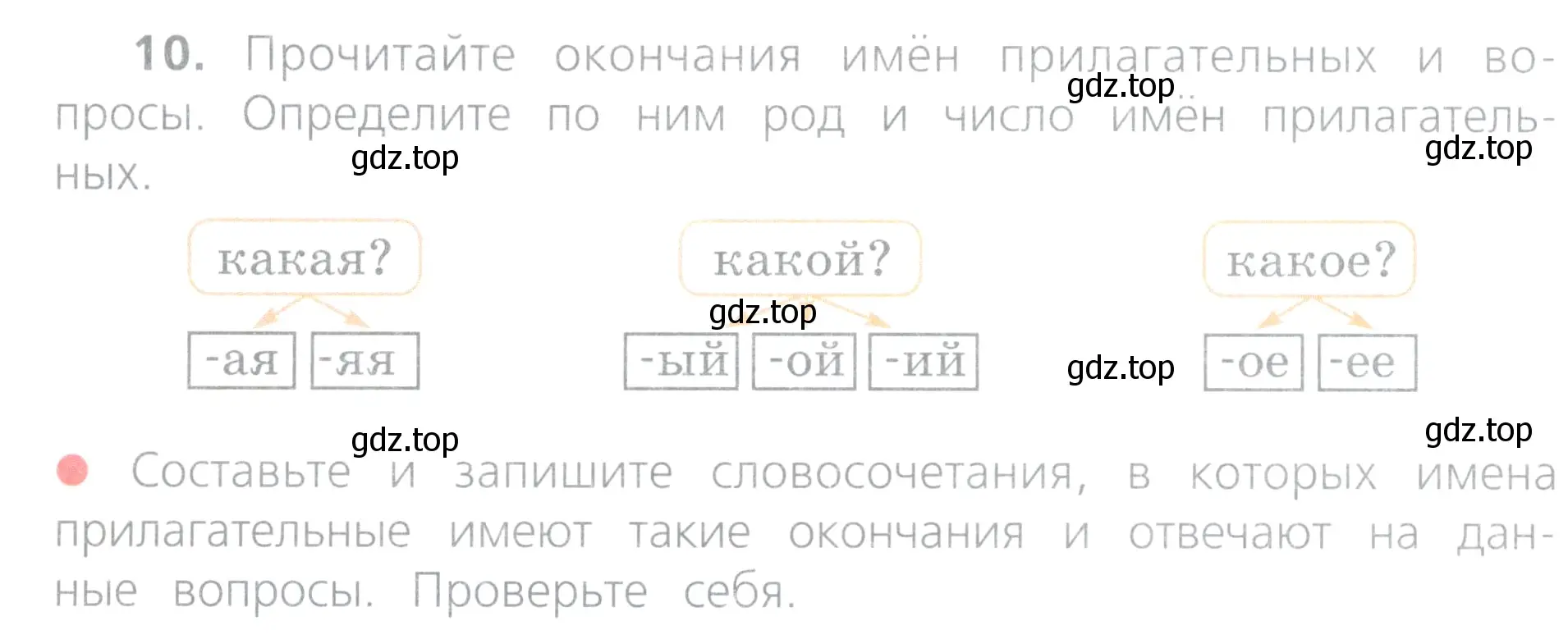 Условие номер 10 (страница 8) гдз по русскому языку 4 класс Канакина, Горецкий, учебник 2 часть