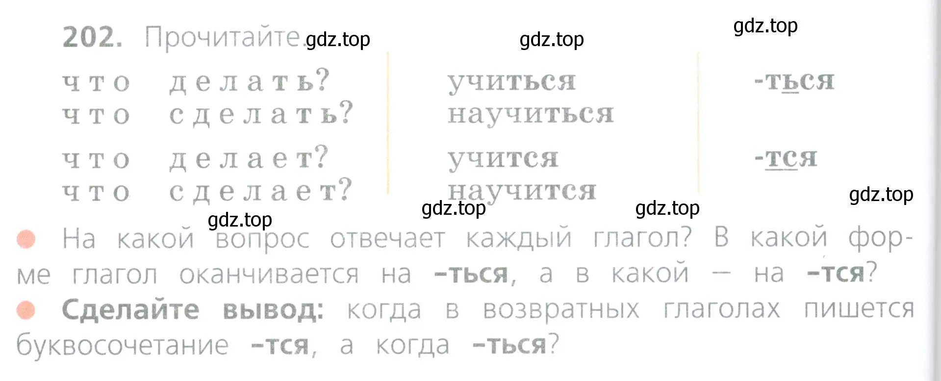 Условие номер 202 (страница 100) гдз по русскому языку 4 класс Канакина, Горецкий, учебник 2 часть