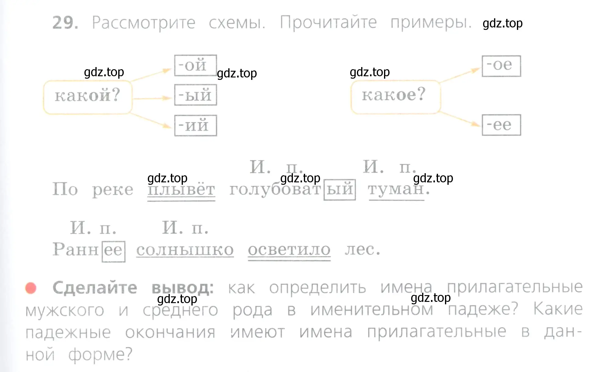 Условие номер 29 (страница 17) гдз по русскому языку 4 класс Канакина, Горецкий, учебник 2 часть