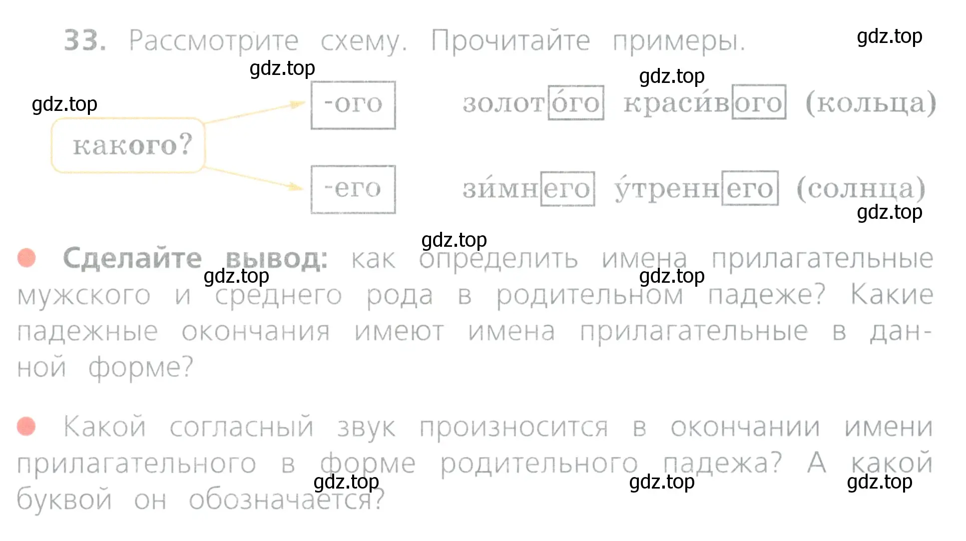 Условие номер 33 (страница 19) гдз по русскому языку 4 класс Канакина, Горецкий, учебник 2 часть