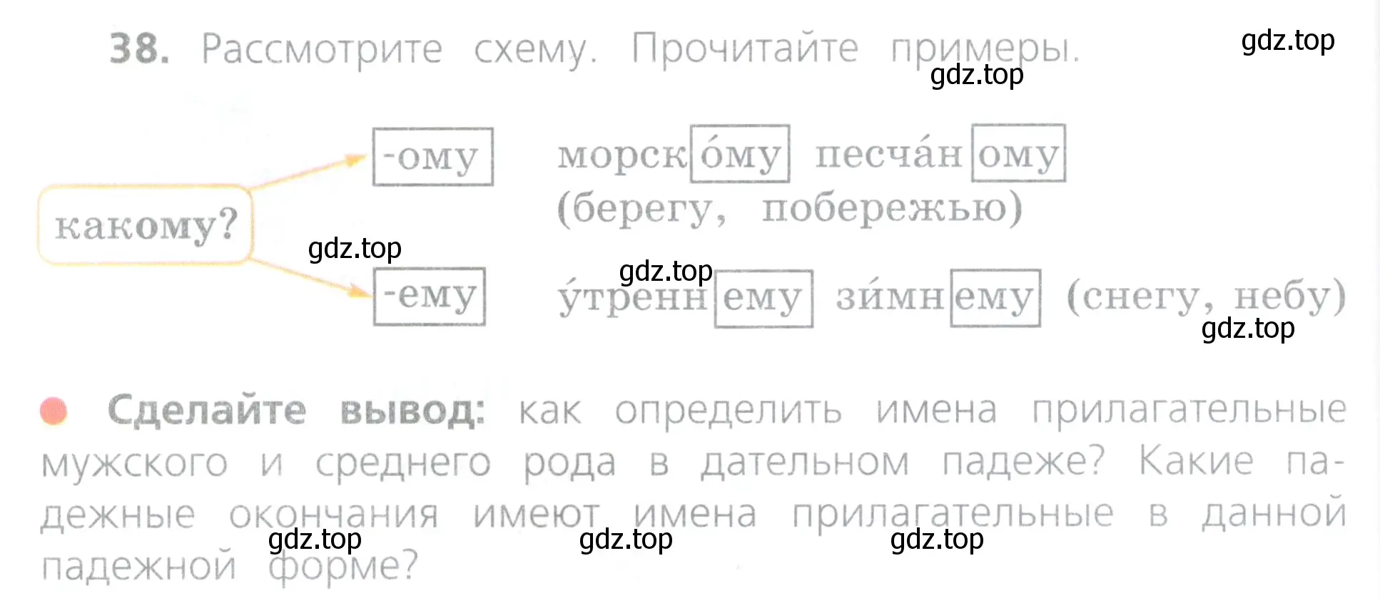 Условие номер 38 (страница 20) гдз по русскому языку 4 класс Канакина, Горецкий, учебник 2 часть