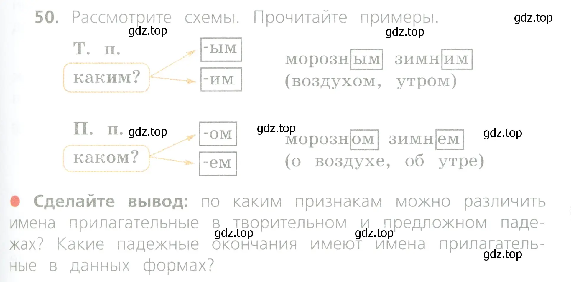 Условие номер 50 (страница 25) гдз по русскому языку 4 класс Канакина, Горецкий, учебник 2 часть