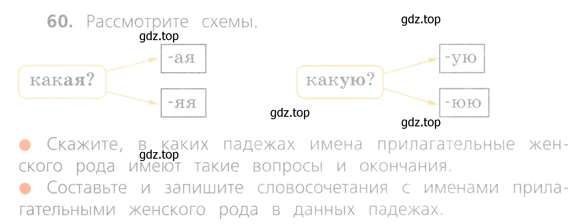 Условие номер 60 (страница 30) гдз по русскому языку 4 класс Канакина, Горецкий, учебник 2 часть