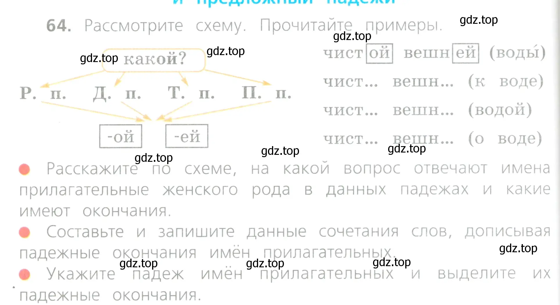 Условие номер 64 (страница 32) гдз по русскому языку 4 класс Канакина, Горецкий, учебник 2 часть