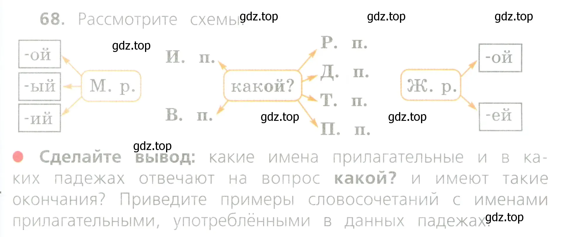 Условие номер 68 (страница 33) гдз по русскому языку 4 класс Канакина, Горецкий, учебник 2 часть