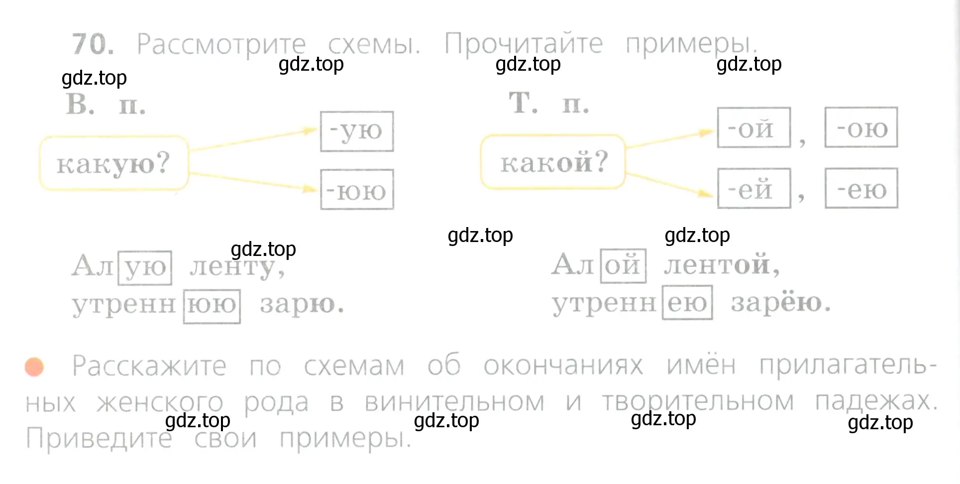 Условие номер 70 (страница 34) гдз по русскому языку 4 класс Канакина, Горецкий, учебник 2 часть