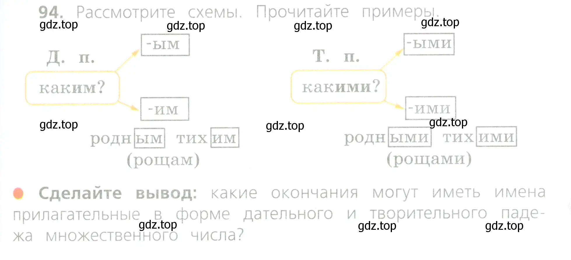 Условие номер 94 (страница 45) гдз по русскому языку 4 класс Канакина, Горецкий, учебник 2 часть