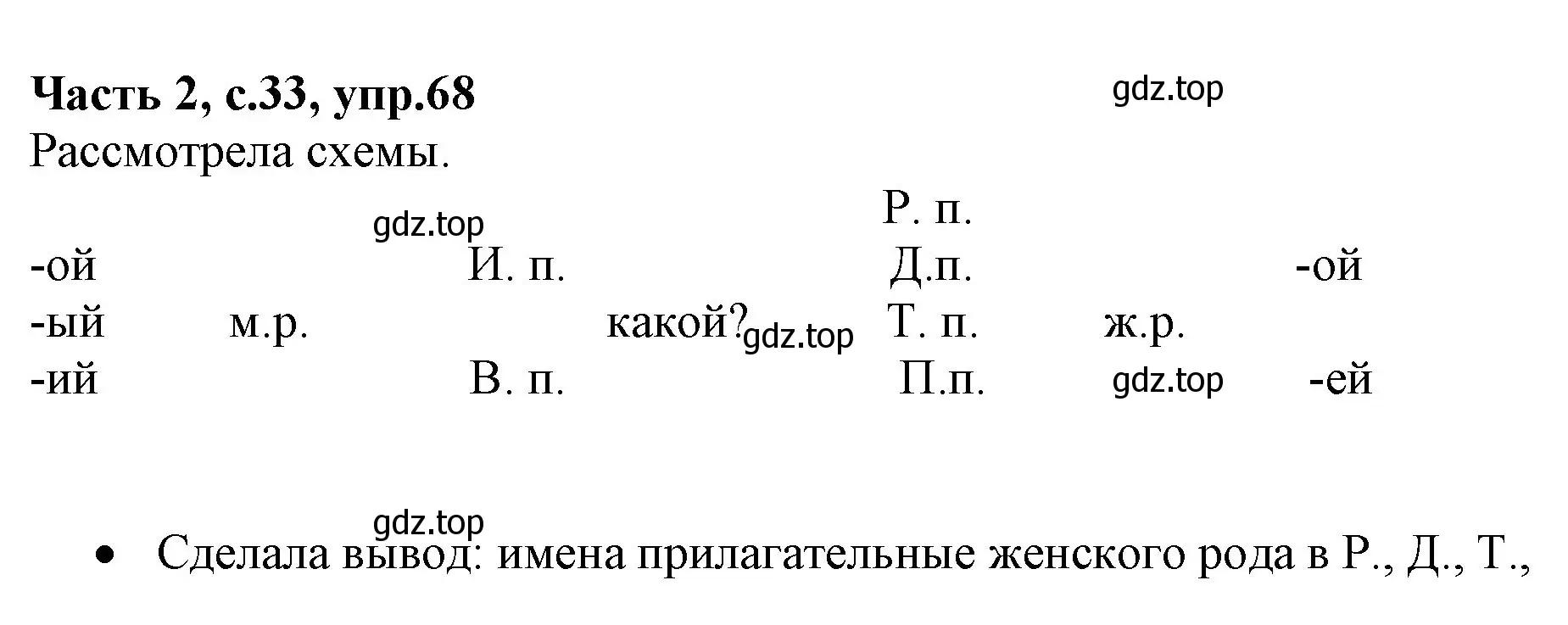 Решение номер 68 (страница 33) гдз по русскому языку 4 класс Канакина, Горецкий, учебник 2 часть