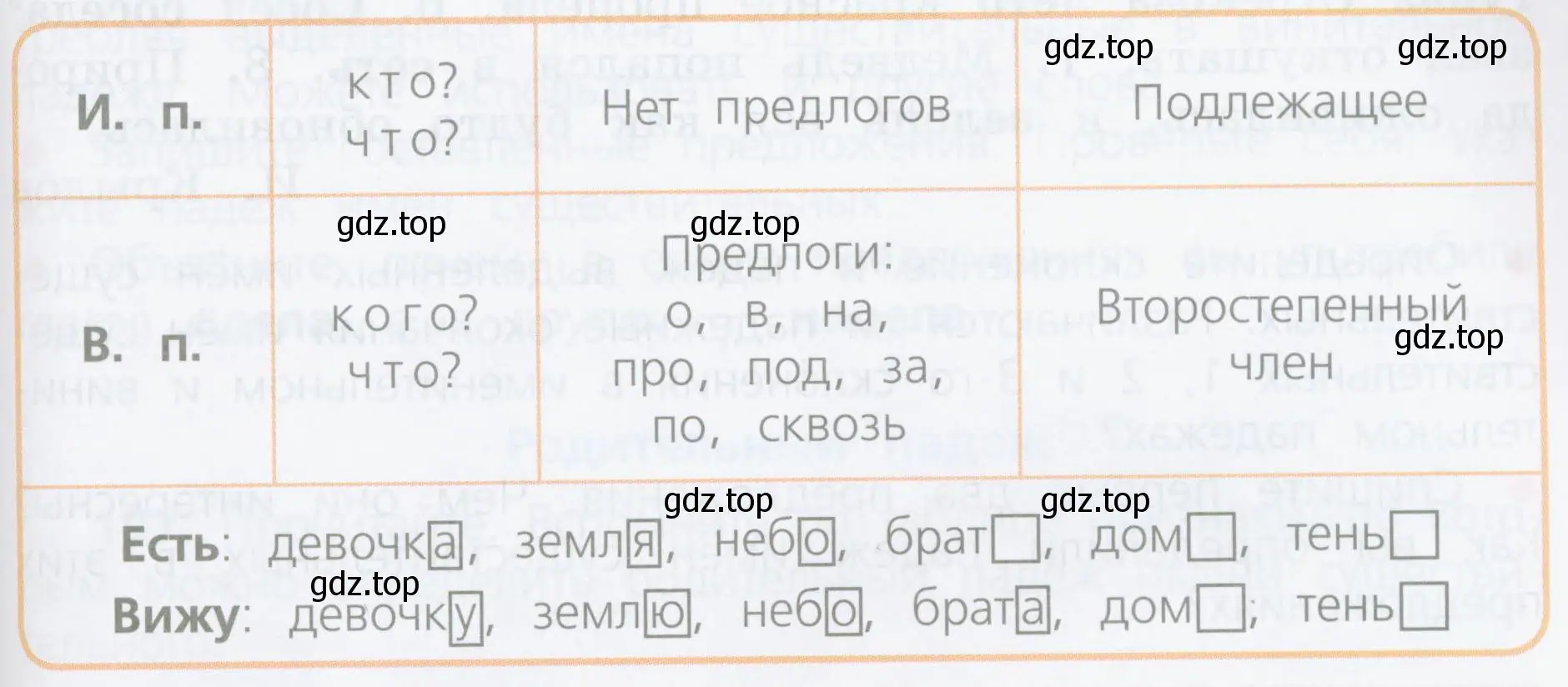 В каком склонении и у каких имён существительных окончания в данных падежах одинаковые, а у каких — разные?