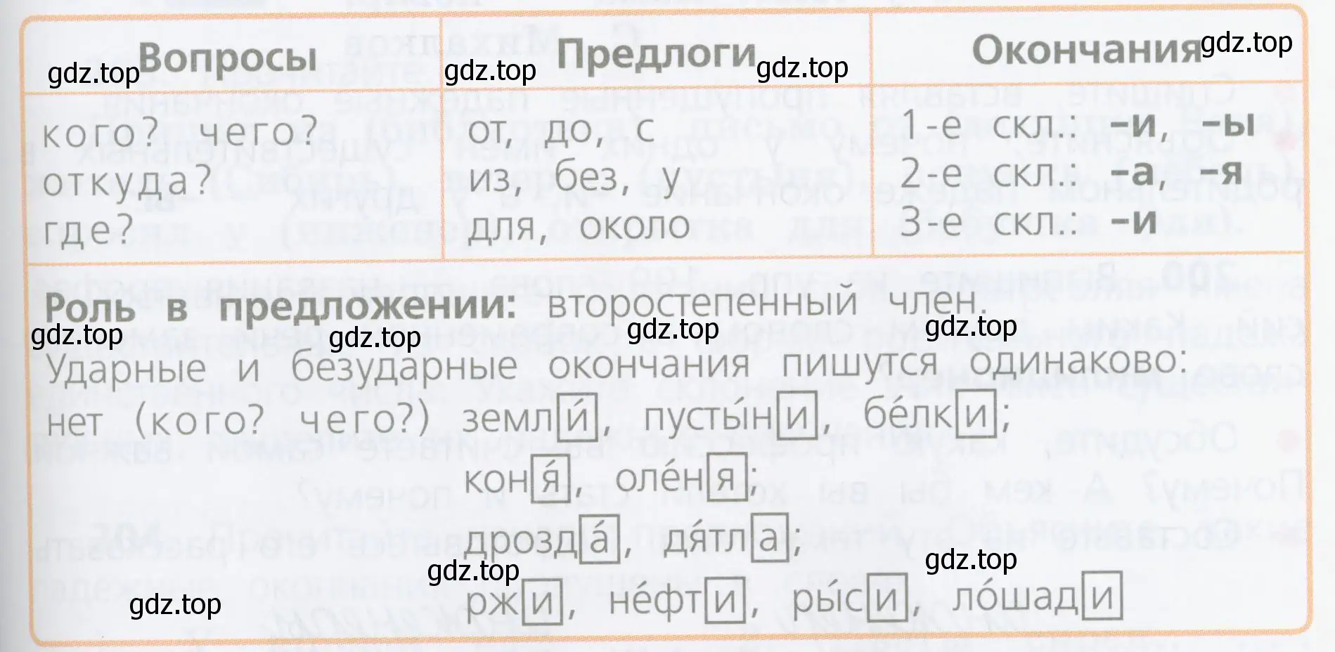 Как проверить написание безударного падежного окончания имени существительного в родительном падеже?