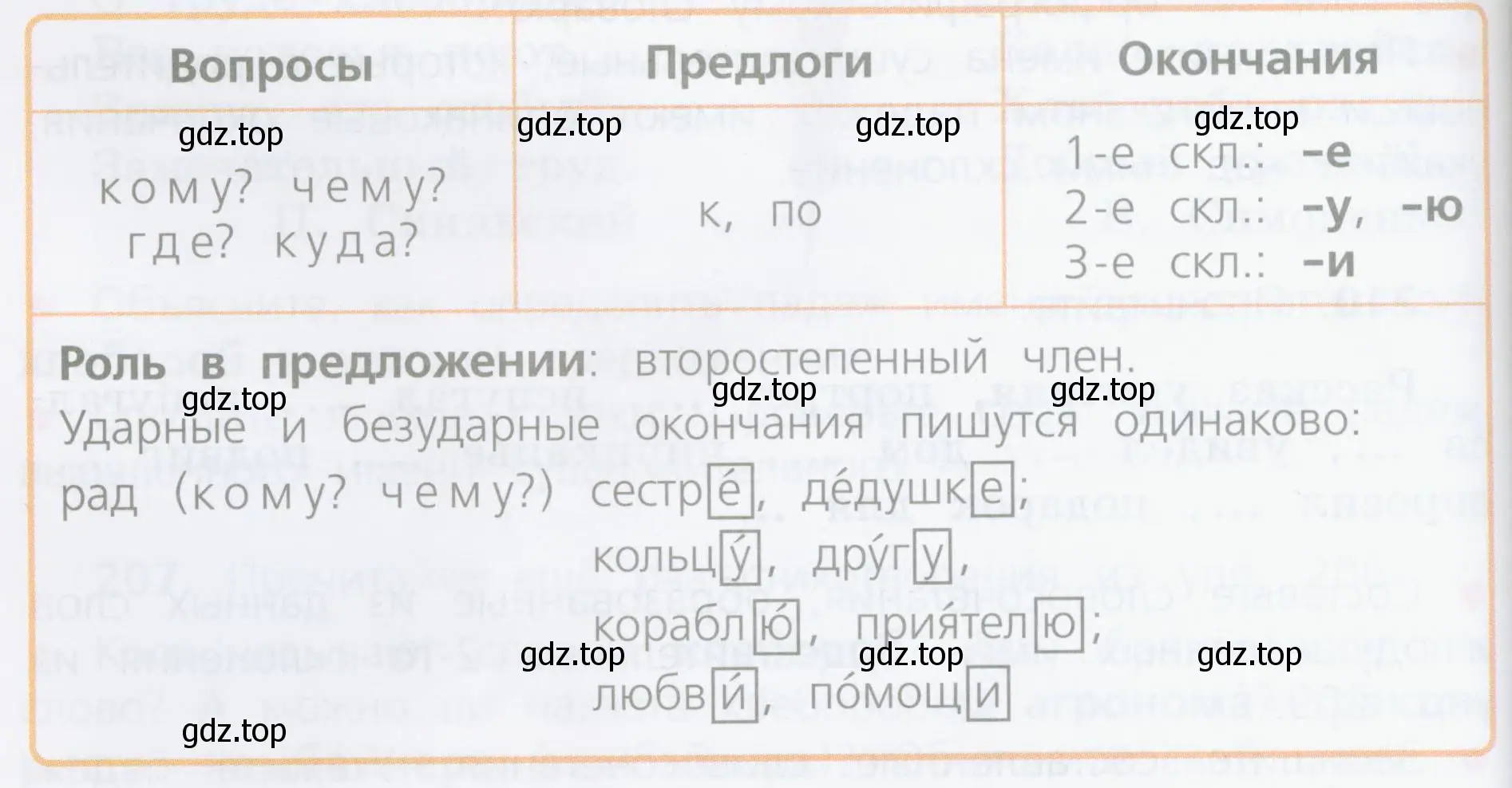 Признаки, по которым можно определить дательный падеж имени существительного