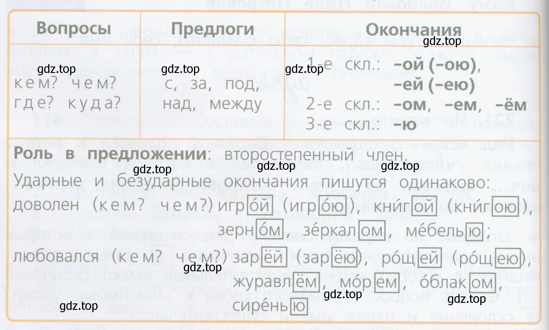 Как проверить написание безударного падежного окончания имени существительного в творительном падеже