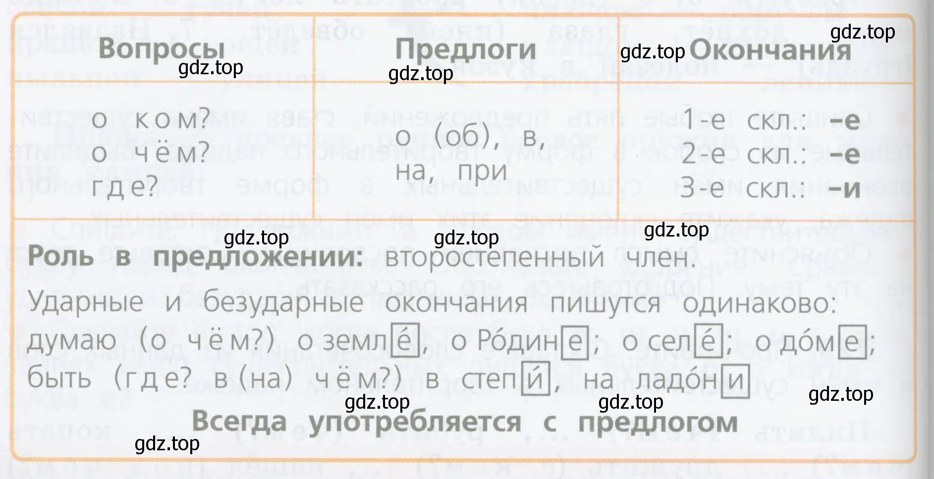 Как проверить написание безударного окончания имени существительного в предложном падеже?