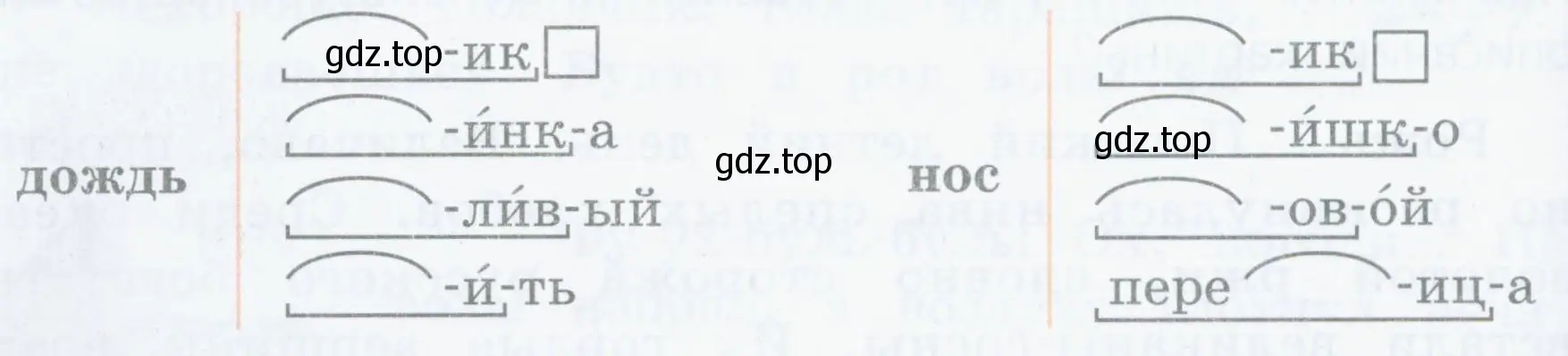 Как образовались эти однокоренные слова? Объяснить их лексическое значение