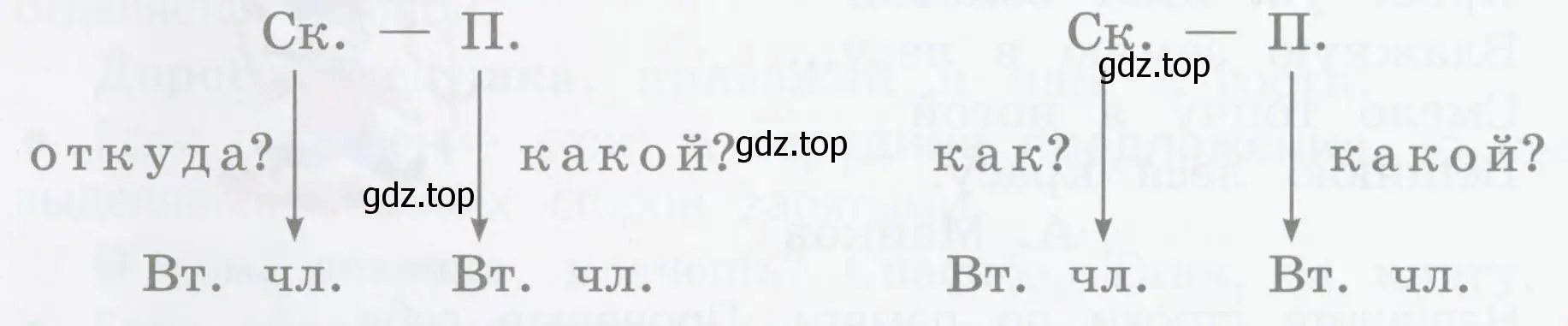 Какое предложение из упр. 24 подойдёт к первой схеме, а какое — ко второй?