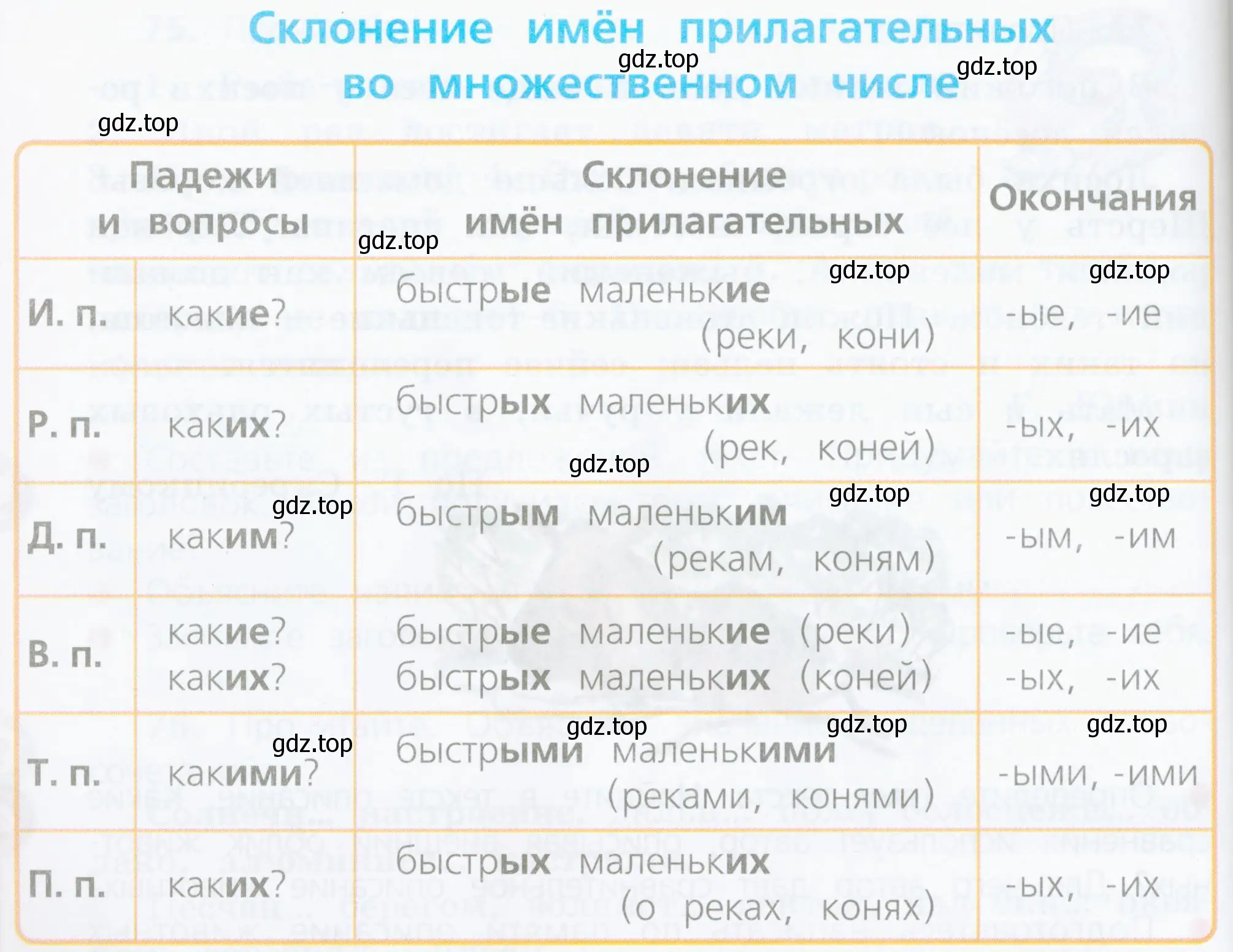 В каком падеже окончания данных имён прилагательных будут разными? Почему?