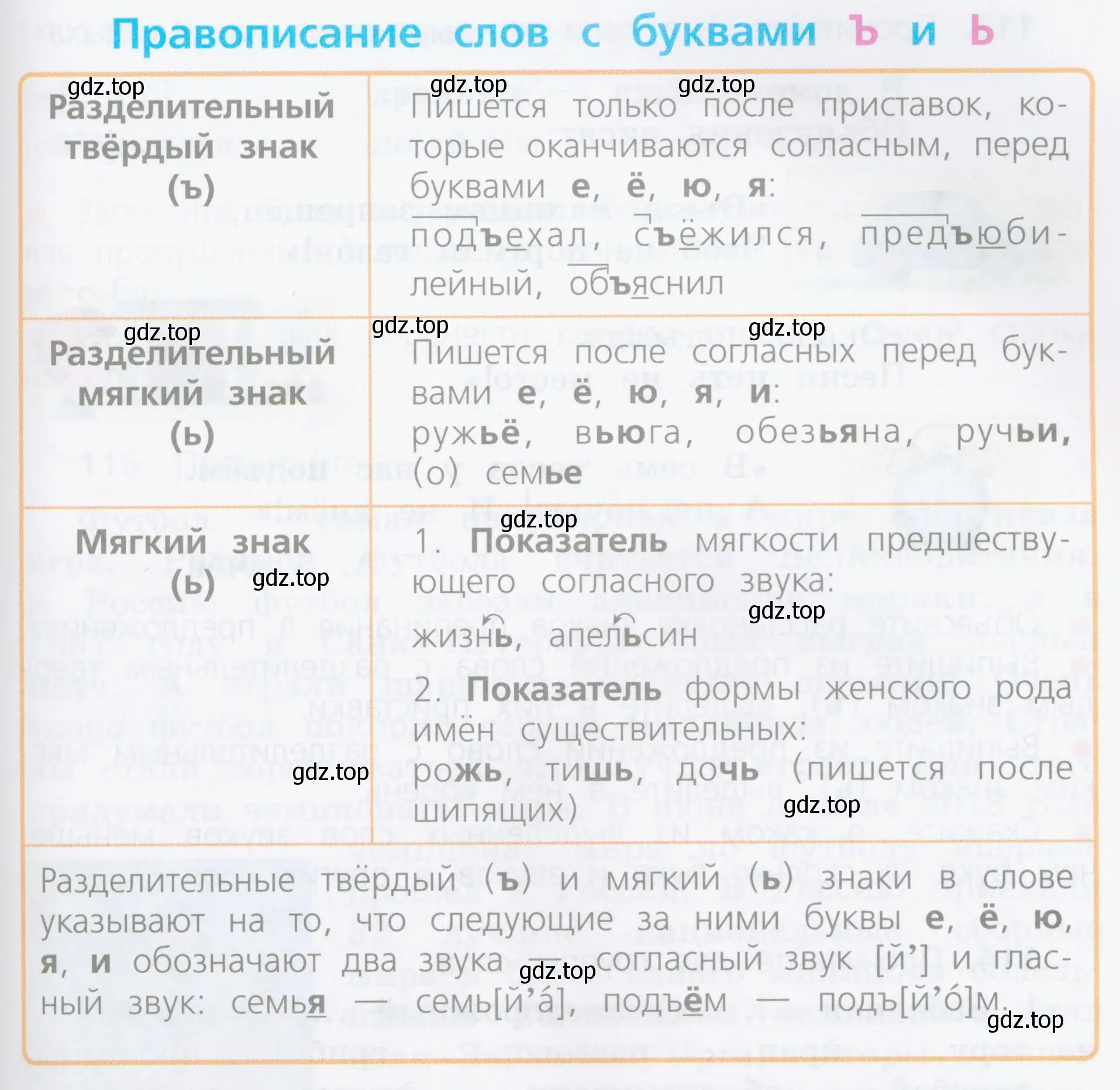 Когда в словах пишется разделительный твёрдый знак, а когда — разделительный мягкий знак?