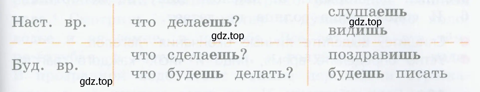 Что общего в написании личных окончаний в вопросах и в глаголах?