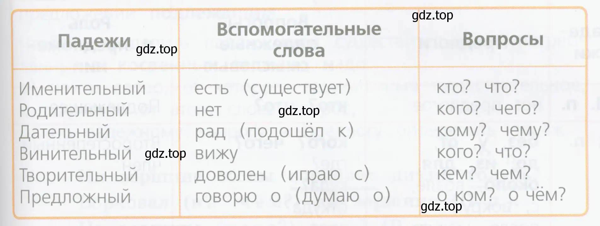 Почему у каждого падежа два падежных вопроса, а не один?