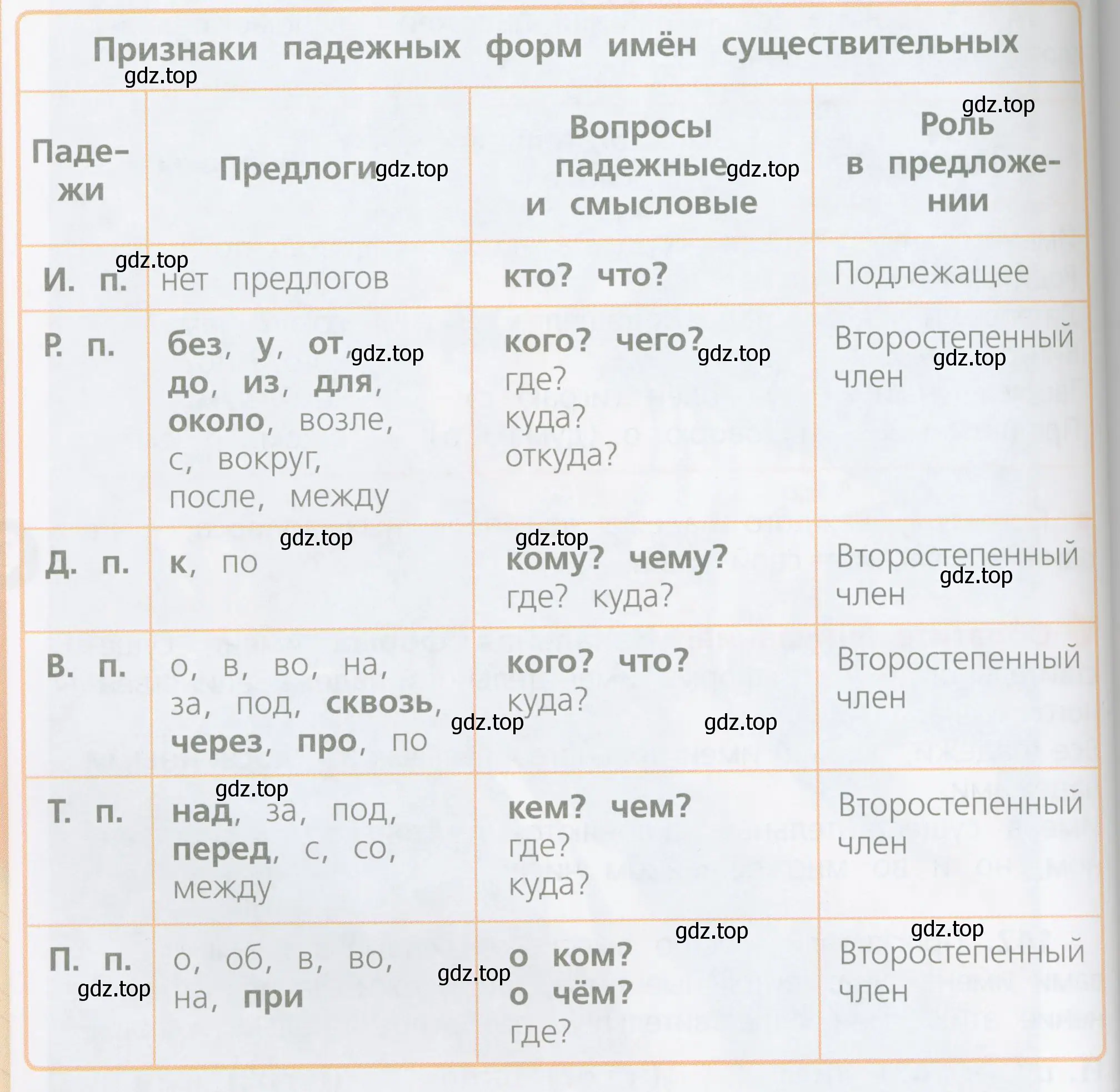 В чём сходство и различие в признаках падежных форм имён существительных?