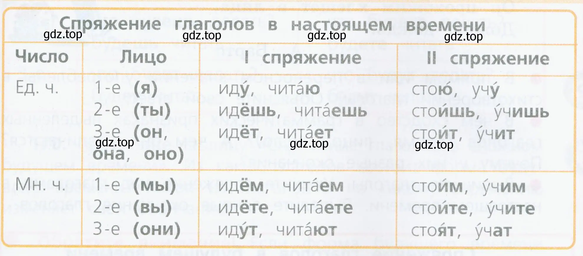 Различаются ли ударные и безударные личные окончания глаголов одного и того же спряжения?