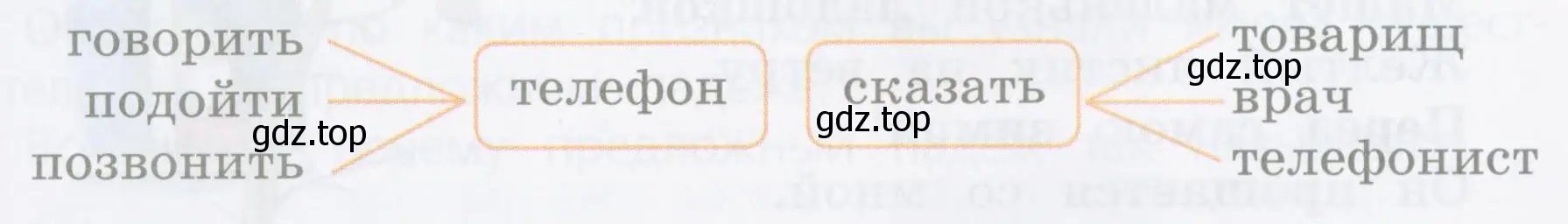 По каким признакам можно определить имена существительные в дательном падеже?