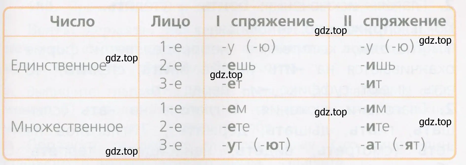 Для чего надо знать различия в написании личных окончаний глаголов?