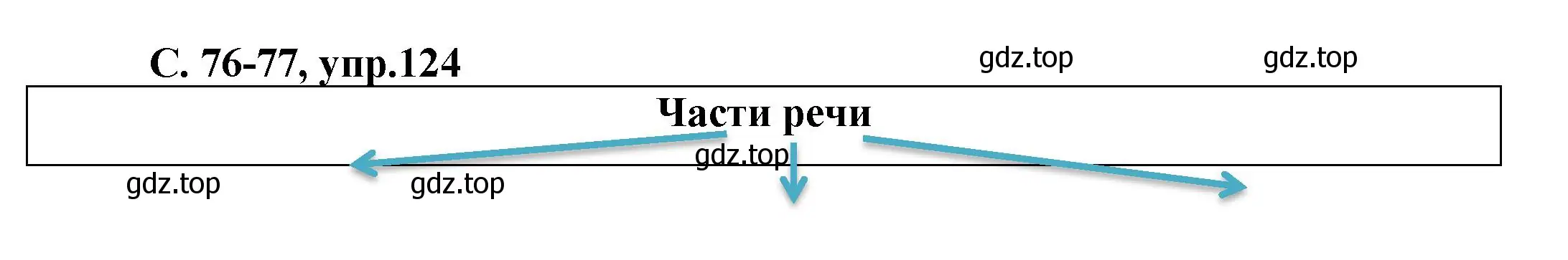 Решение номер 124 (страница 76) гдз по русскому языку 4 класс Климанова, Бабушкина, рабочая тетрадь 1 часть