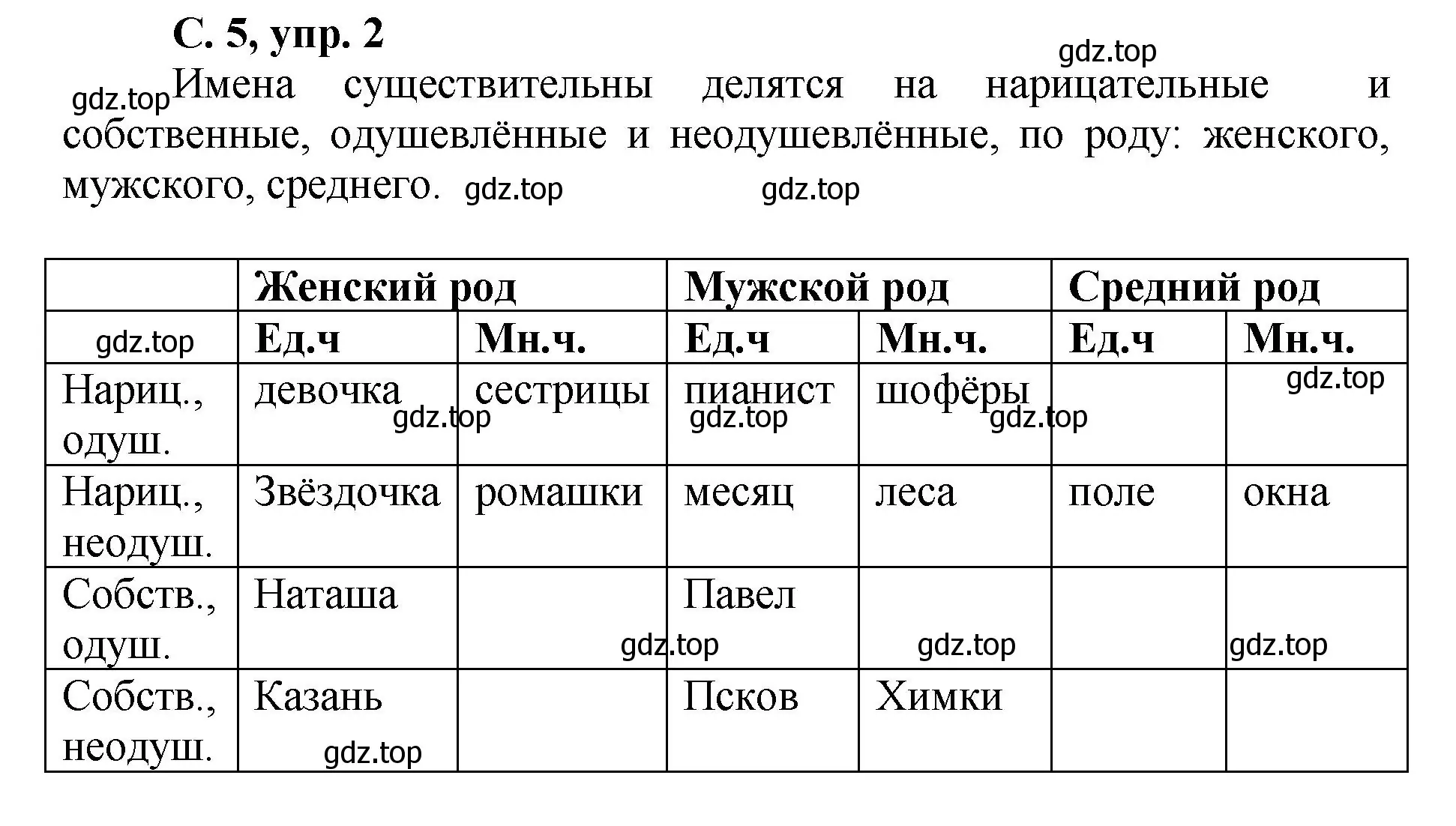 Решение номер 2 (страница 5) гдз по русскому языку 4 класс Климанова, Бабушкина, рабочая тетрадь 2 часть