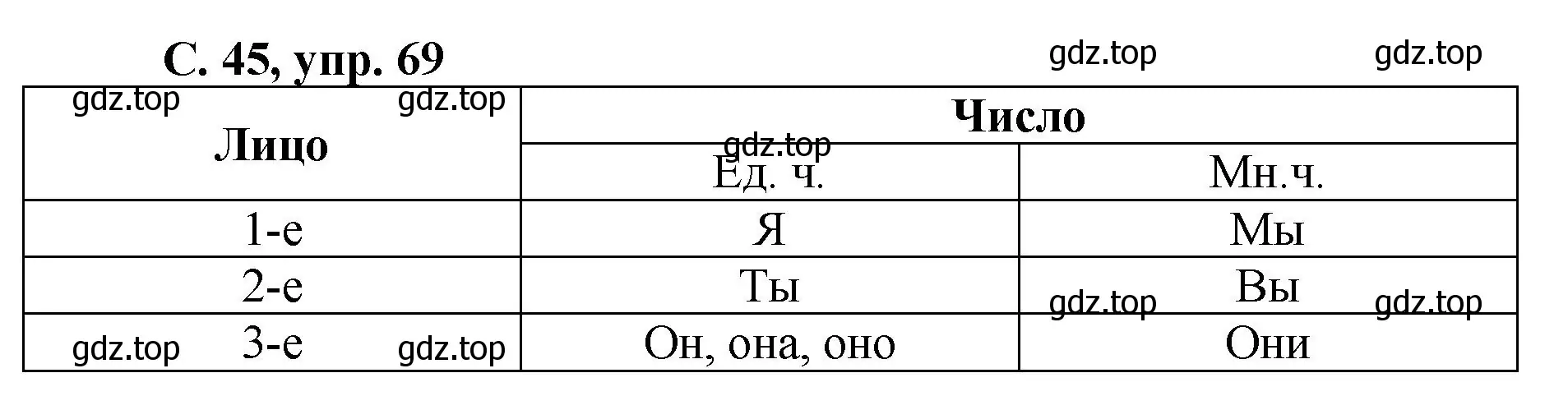 Решение номер 69 (страница 45) гдз по русскому языку 4 класс Климанова, Бабушкина, рабочая тетрадь 2 часть