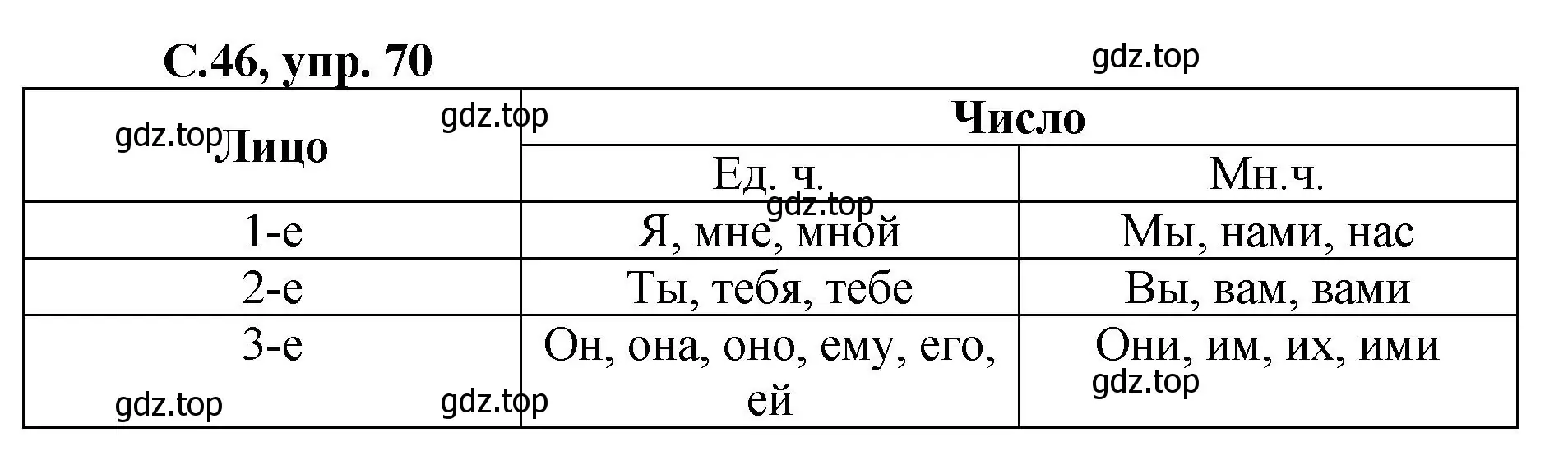 Решение номер 70 (страница 46) гдз по русскому языку 4 класс Климанова, Бабушкина, рабочая тетрадь 2 часть