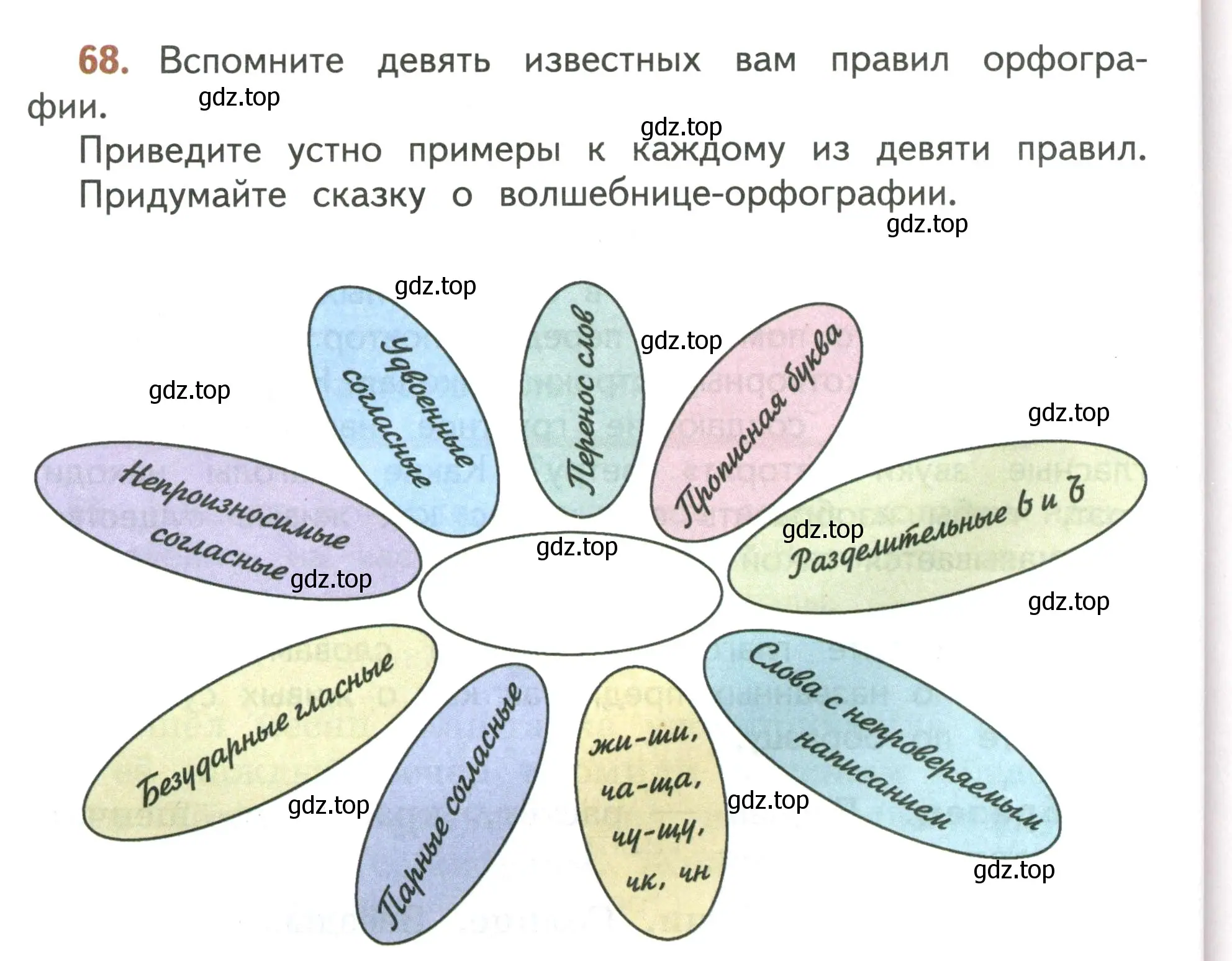 Условие номер 68 (страница 50) гдз по русскому языку 4 класс Климанова, Бабушкина, учебник 1 часть