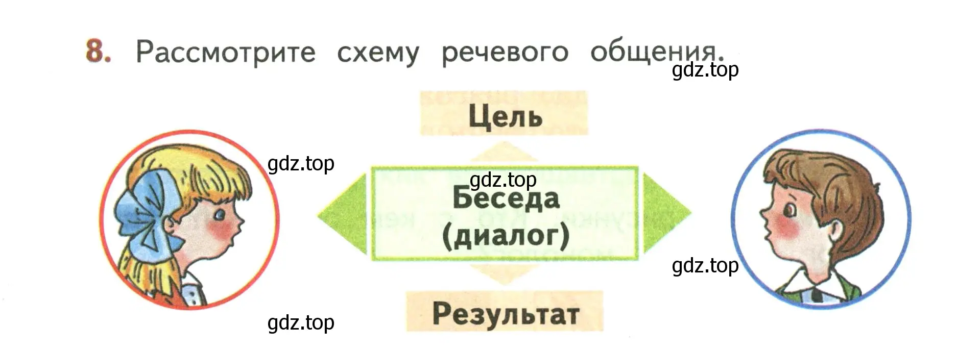 Условие номер 8 (страница 10) гдз по русскому языку 4 класс Климанова, Бабушкина, учебник 1 часть