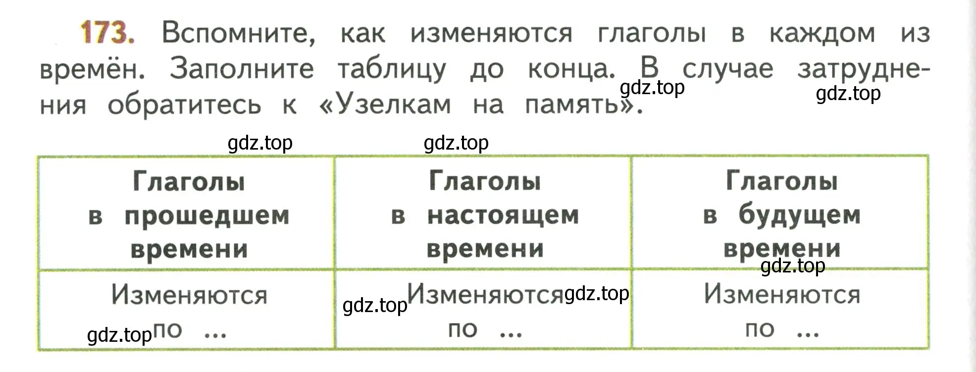 Условие номер 173 (страница 108) гдз по русскому языку 4 класс Климанова, Бабушкина, учебник 2 часть