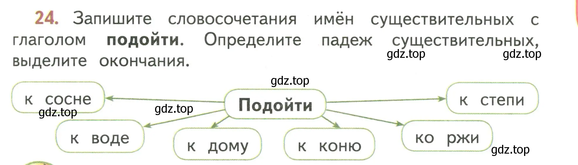 Условие номер 24 (страница 17) гдз по русскому языку 4 класс Климанова, Бабушкина, учебник 2 часть