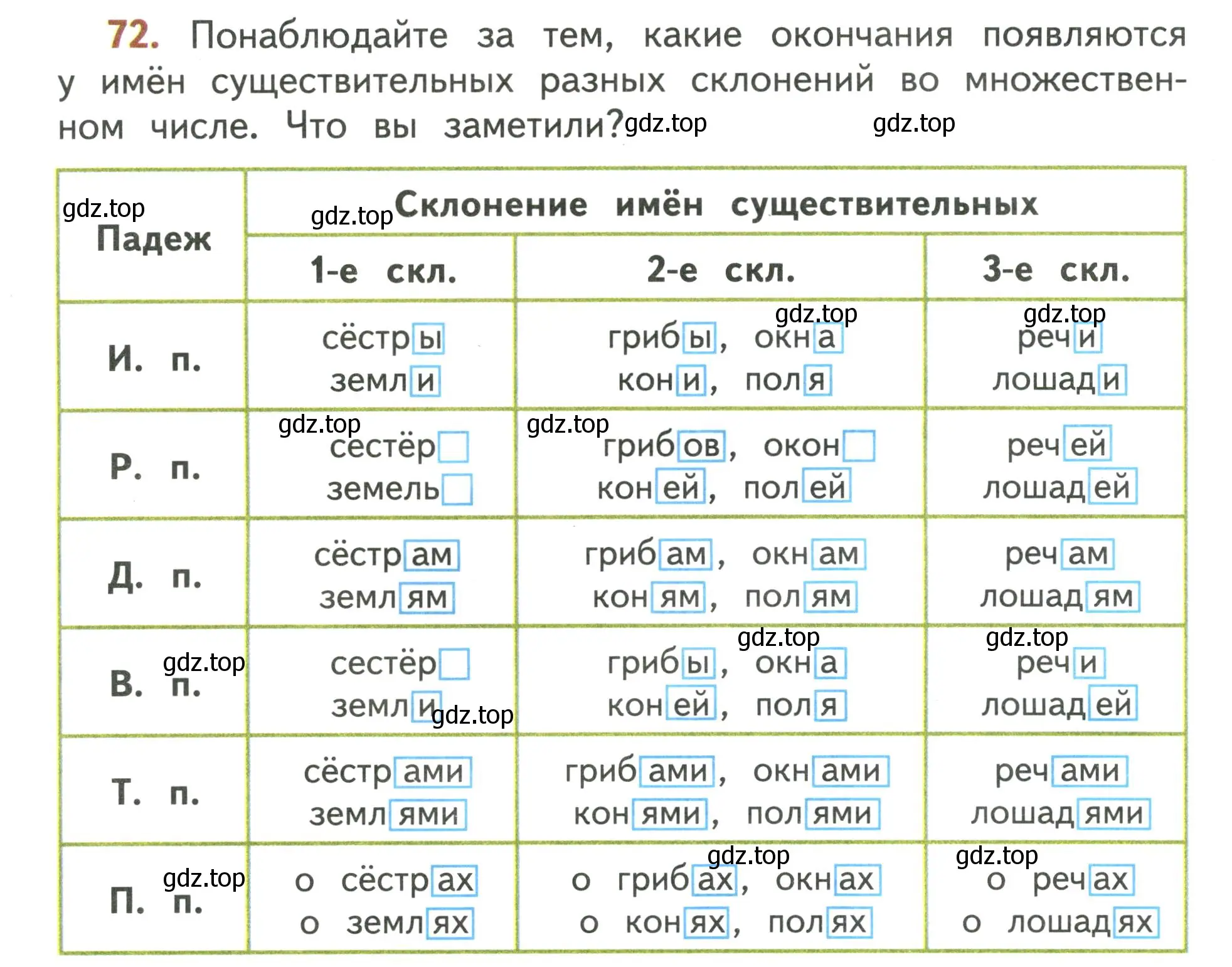 Условие номер 72 (страница 42) гдз по русскому языку 4 класс Климанова, Бабушкина, учебник 2 часть