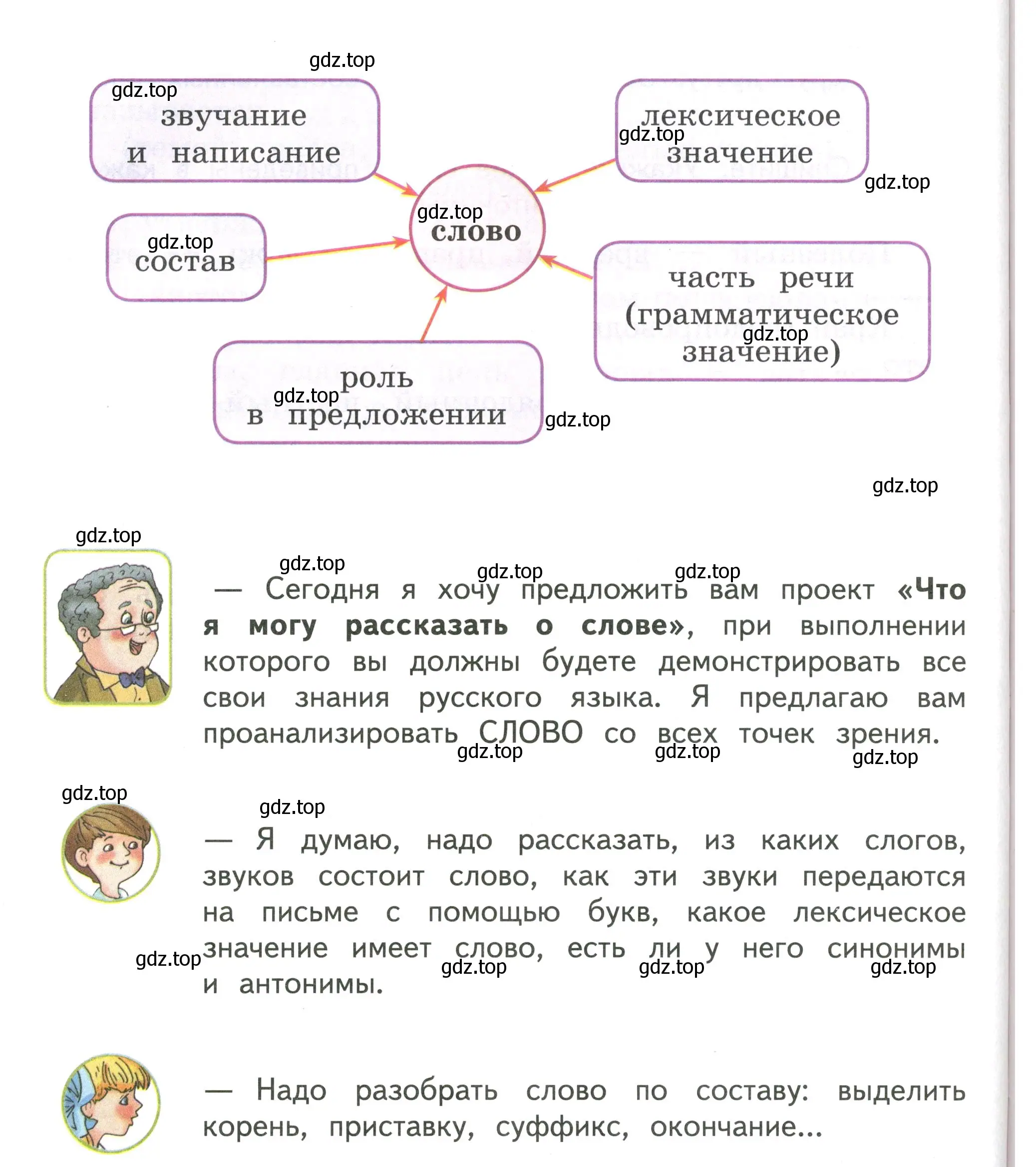 Условие номер Наши проекты (страница 138) гдз по русскому языку 4 класс Климанова, Бабушкина, учебник 2 часть