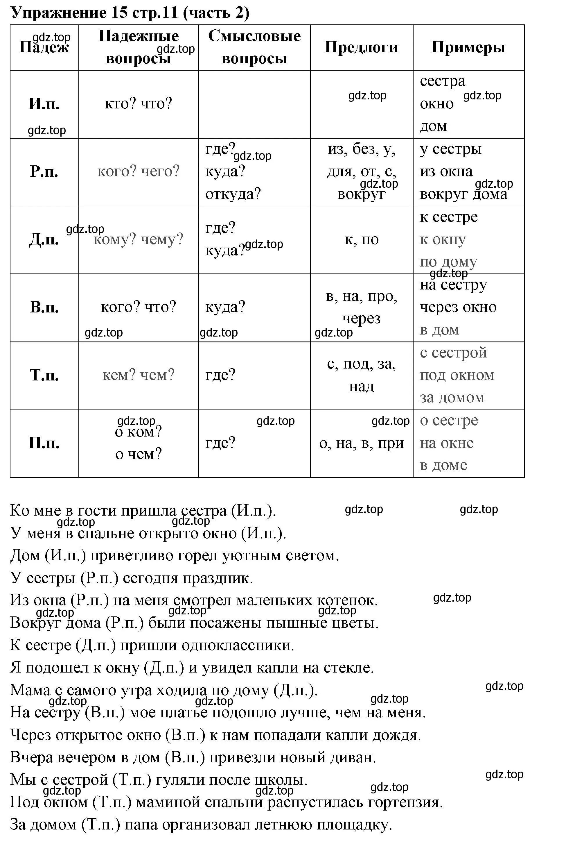 Решение номер 15 (страница 11) гдз по русскому языку 4 класс Климанова, Бабушкина, учебник 2 часть
