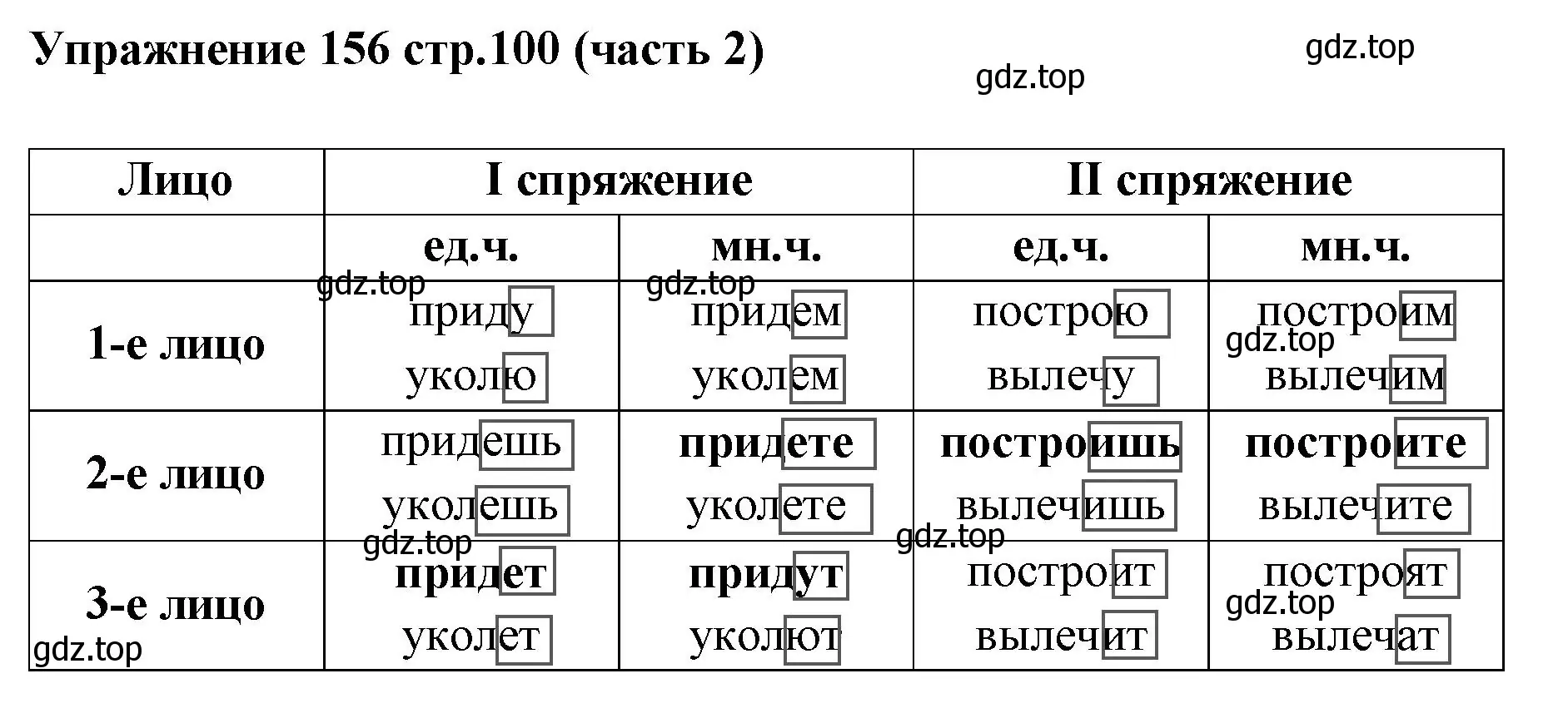 Решение номер 156 (страница 100) гдз по русскому языку 4 класс Климанова, Бабушкина, учебник 2 часть