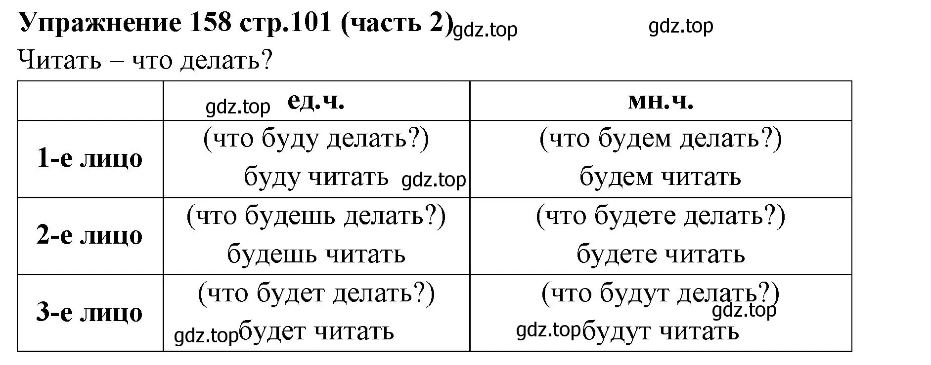 Решение номер 158 (страница 101) гдз по русскому языку 4 класс Климанова, Бабушкина, учебник 2 часть