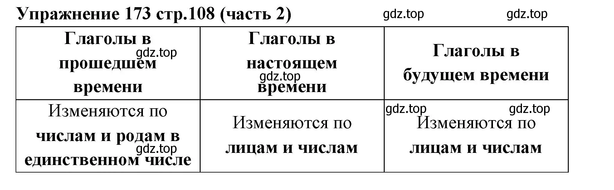 Решение номер 173 (страница 108) гдз по русскому языку 4 класс Климанова, Бабушкина, учебник 2 часть