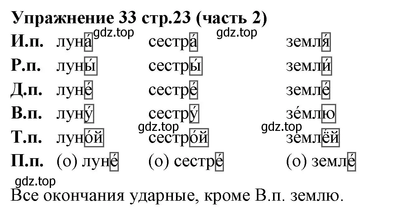 Решение номер 33 (страница 23) гдз по русскому языку 4 класс Климанова, Бабушкина, учебник 2 часть